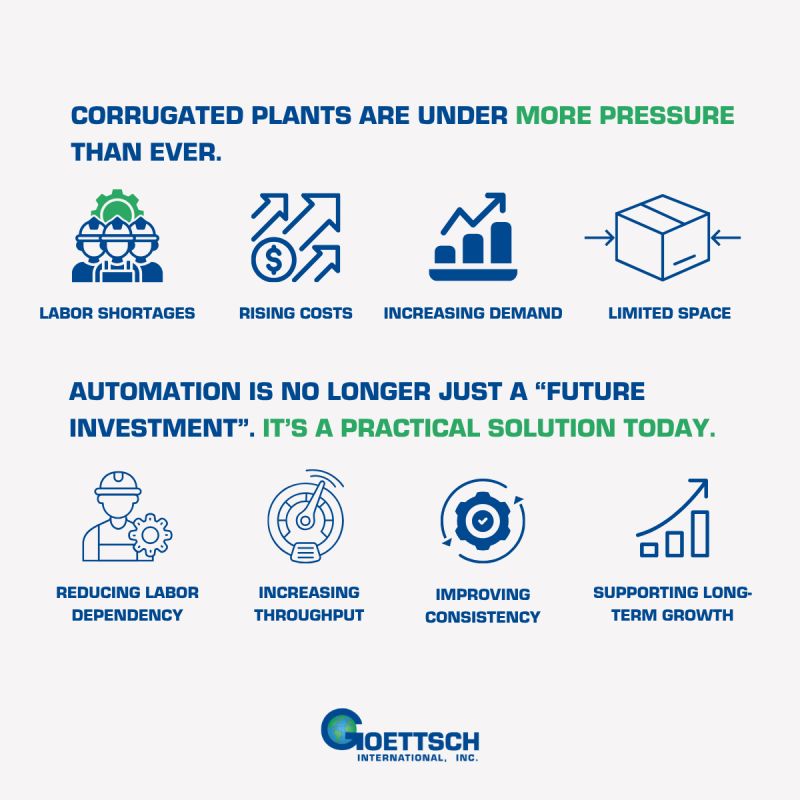 Phased automation for corrugated plants under pressure