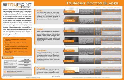 TruPoint Doctor Blades preview