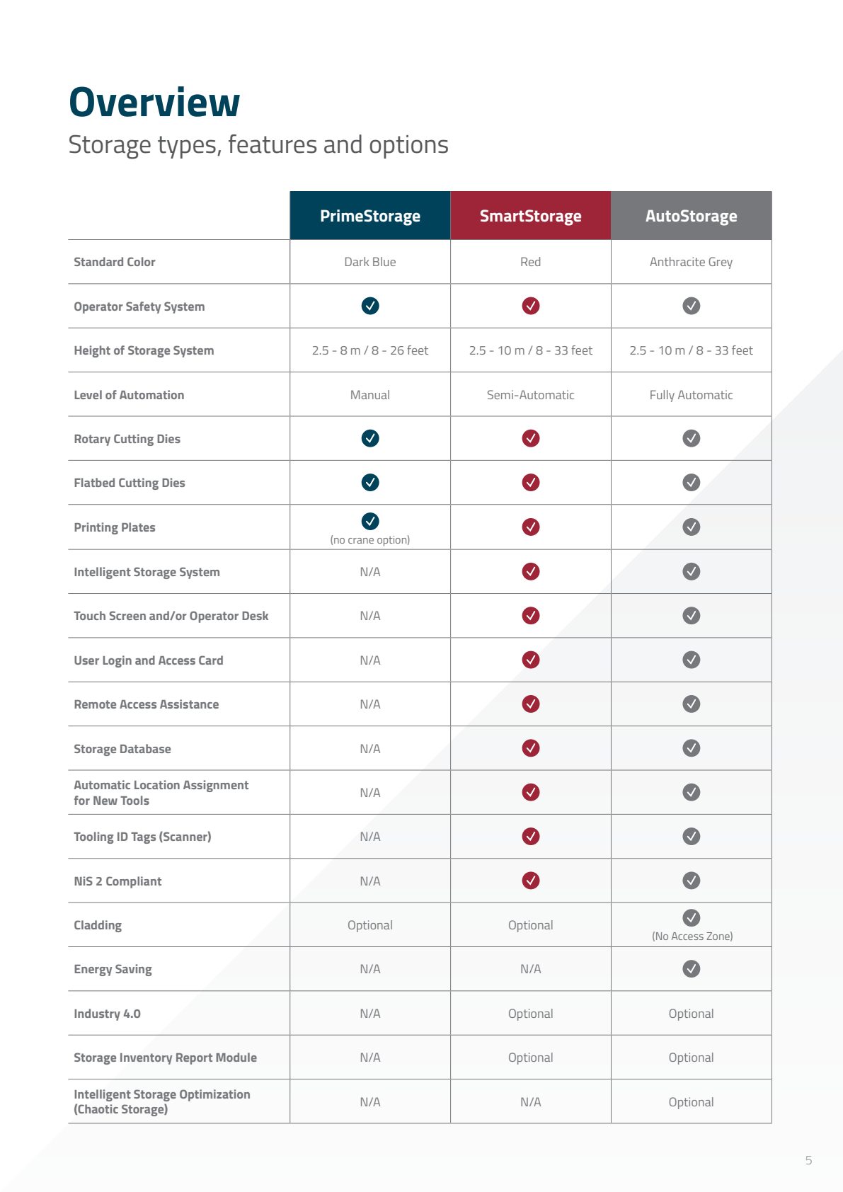 BCM Solution Matrix preview