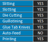 Easy slot width changes