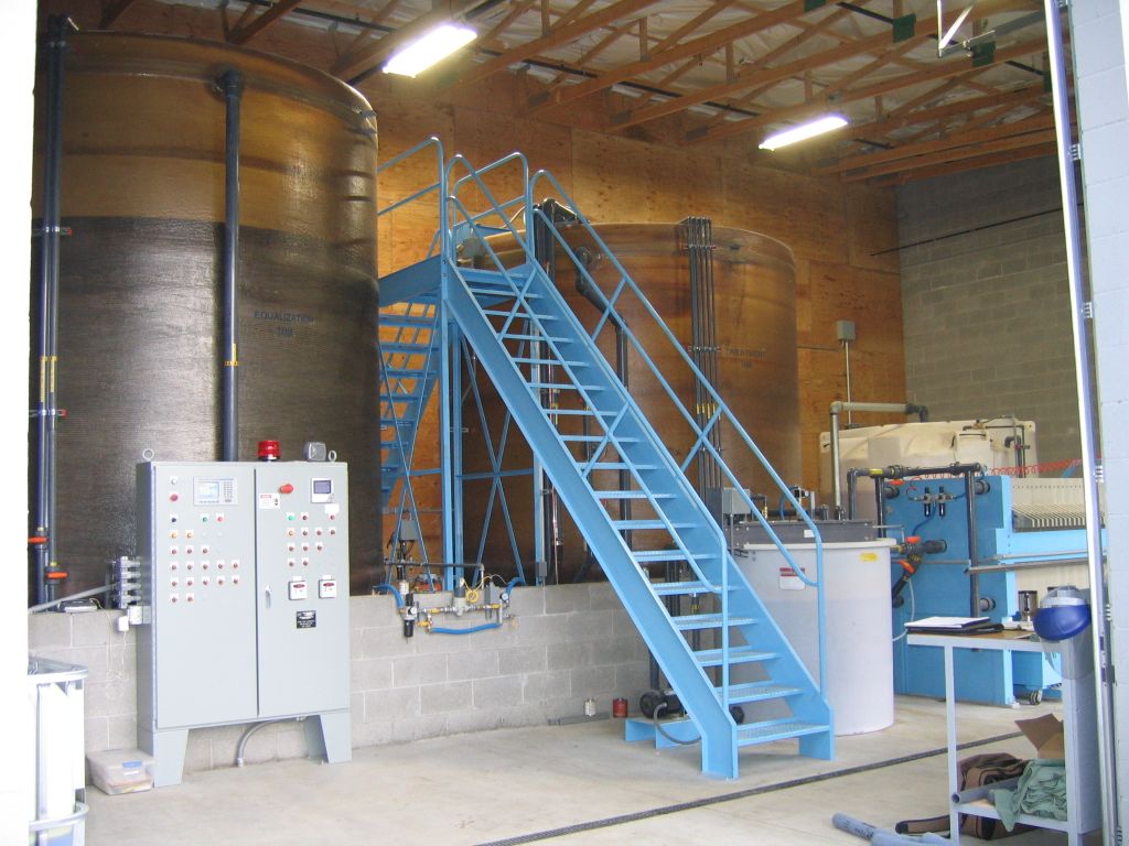 Wastewater Treatment – Recycling