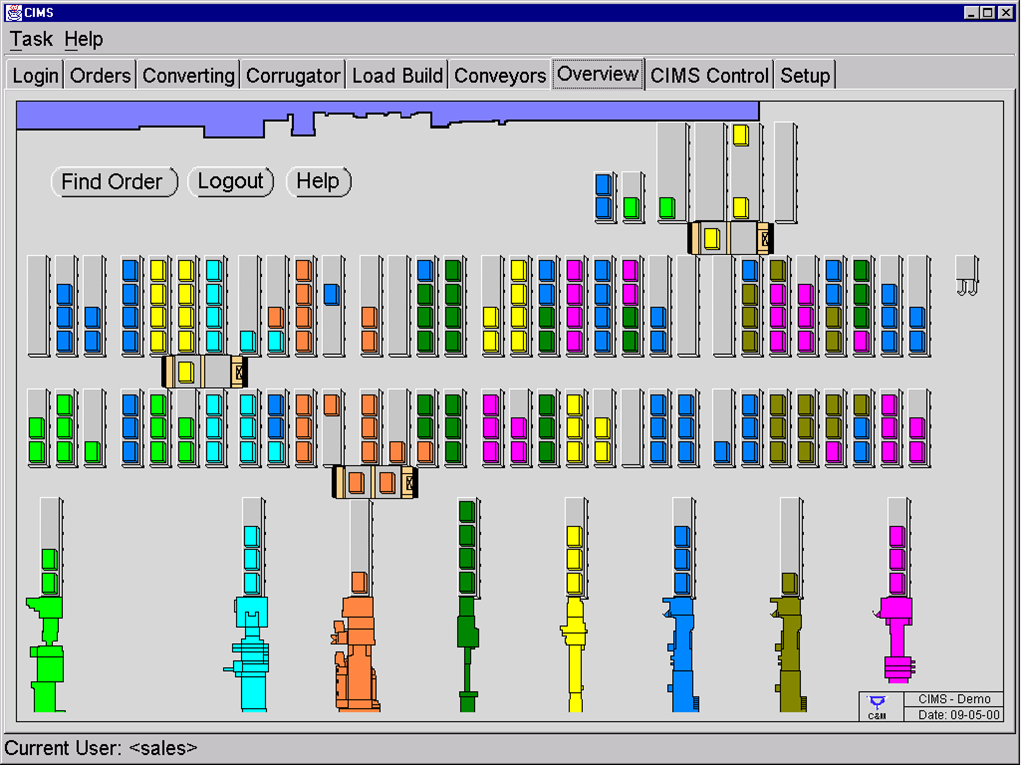 CIMS - Computer-Integrated Inventory Management System